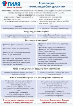 Апелляция