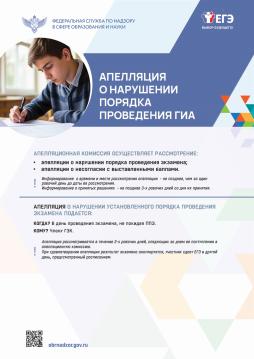 Апелляция о нарушении порядка проведения